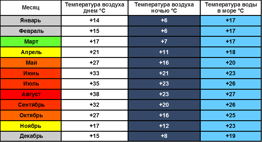 Мягкий климат